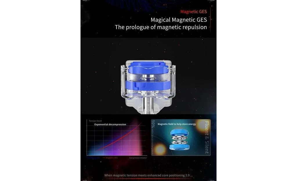 GAN 12 3x3 (Magnetic, MagLev)